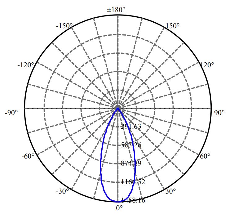 Nata Lighting Company Limited - Plastic Reflector